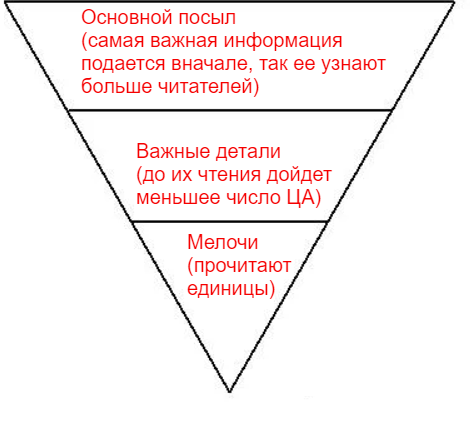 Как написать текст рассылки, которую откроют. 10 практичных советов             
                    Как написать текст рассылки, которую откроют. 10 практичных советов