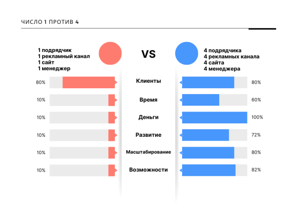 7 ошибок в процессе разработки и реализации маркетинговой стратегии или почему воз и ныне там?             
                    7 ошибок в процессе разработки и реализации маркетинговой стратегии или почему воз и ныне там?