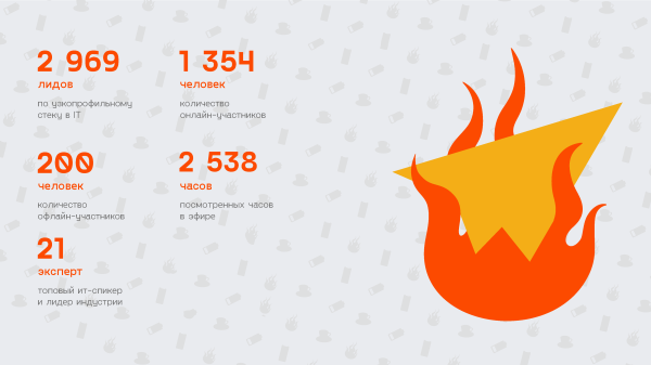 
                    «Мир.Труд.Мобайл»: собрали 1500 разработчиков и дизайнеров из 12 стран на виртуальной даче и перепели Батарейку            