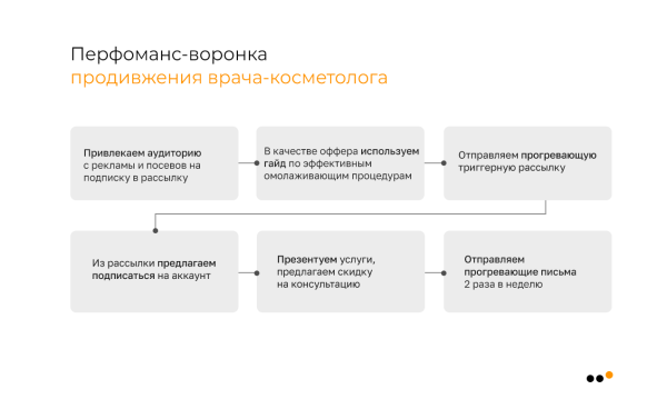 Большое руководство по продажам в Telegram для бизнеса: стратегия, инструменты, реальные примеры, аналитика
Большое руководство по продажам в Telegram для бизнеса: стратегия, инструменты, реальные примеры, аналитика