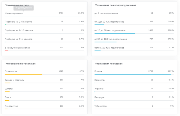 
                    Как один из самых медийных коучей РФ теряет 9 000 000 рублей в год, на плохих подрядчиках            