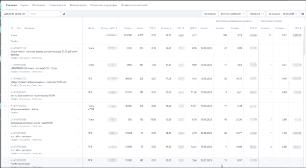 Продвижение магазина спортивной одежды через контекст: Как снизить стоимость заявки в 3,5 раза и подготовиться к сезону
Продвижение магазина спортивной одежды через контекст: Как снизить стоимость заявки в 3,5 раза и подготовиться к сезону