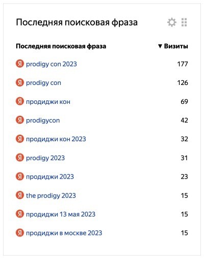 
                    Prodigy Con в «Мутаборе»: как охватить рекламой 1 500 000 фанатов и сделать Sold Out на 1 800 человек            