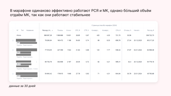 
                    Онлайн-курсы не покупают? Вы просто не умеете их продвигать!            