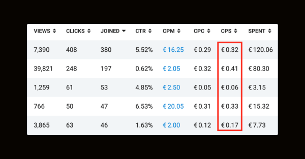 Как запустить рекламу в Telegram Ads? Пошаговая инструкция
Как запустить рекламу в Telegram Ads? Пошаговая инструкция