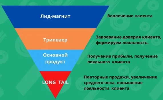 Что такое Продуктовая матрица в маркетинге?
Что такое Продуктовая матрица в маркетинге?