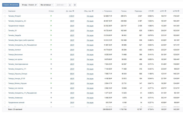 4 года работы над продвижением цветочного магазина Вконтакте. Как это было?             
                    4 года работы над продвижением цветочного магазина Вконтакте. Как это было?