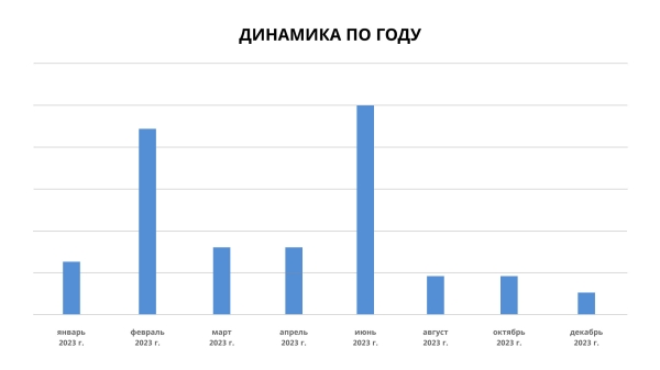 30 фрилансеров, 8 стран: как агентству все выплатить и сэкономить             
                    30 фрилансеров, 8 стран: как агентству все выплатить и сэкономить
