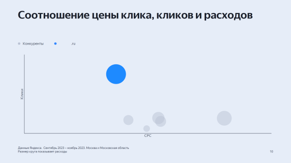 
                    Прощай, дешевый клик: что же делать, чтобы реклама окупалась?            