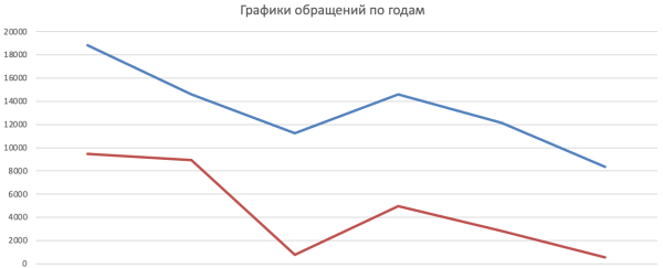 5 ошибок СМО о которых не говорят             
                    5 ошибок СМО о которых не говорят