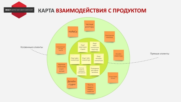 
                    История провала. Как остановились продажи недвижимости из-за ошибок в позиционировании            