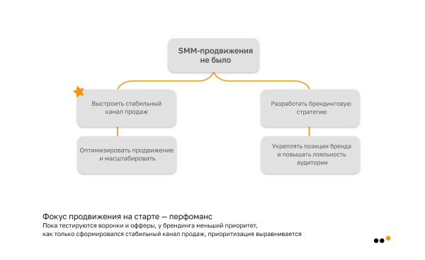 Большое руководство по продажам в Telegram для бизнеса: стратегия, инструменты, реальные примеры, аналитика
Большое руководство по продажам в Telegram для бизнеса: стратегия, инструменты, реальные примеры, аналитика