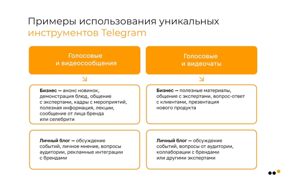 Большое руководство по продажам в Telegram для бизнеса: стратегия, инструменты, реальные примеры, аналитика
Большое руководство по продажам в Telegram для бизнеса: стратегия, инструменты, реальные примеры, аналитика
