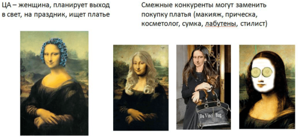 Кастдев. Часть 1. Выявление целевого сегмента
Кастдев. Часть 1. Выявление целевого сегмента