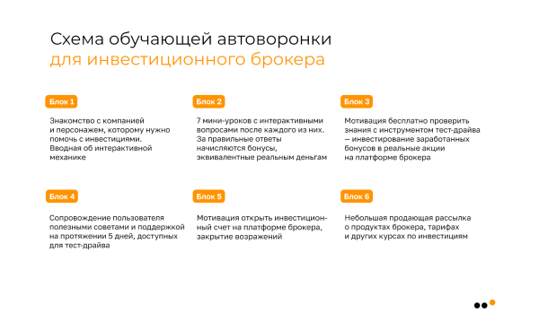 Большое руководство по продажам в Telegram для бизнеса: стратегия, инструменты, реальные примеры, аналитика
Большое руководство по продажам в Telegram для бизнеса: стратегия, инструменты, реальные примеры, аналитика