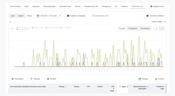 
                    50 млн руб продаж с контекстной рекламы или как ЗЕКСЛЕР запускал новый бренд SHEDLER – производителя модульных зданий            
