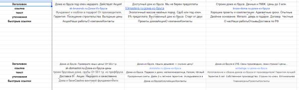 
                    Как конверсия сайта влияет на охваты в директе: рост охватов на 1147%, снизили цену лида на 60% и рост лидов  в 10 раз            