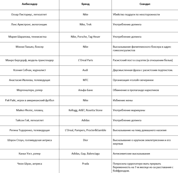 
                    Амбассадор бренда: ум, честь и совесть или только лицо?            