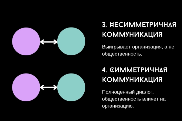 B2H — единственная модель, которая подходит бизнесу в 2024 году
B2H — единственная модель, которая подходит бизнесу в 2024 году