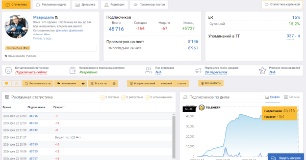 
                    Как не потерять сотни тысяч рублей при закупки рекламы в Telegram            