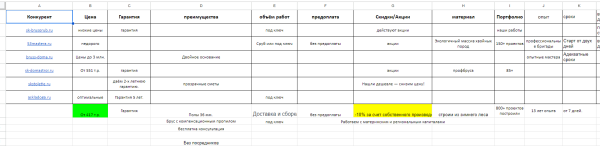 
                    Как конверсия сайта влияет на охваты в директе: рост охватов на 1147%, снизили цену лида на 60% и рост лидов  в 10 раз            