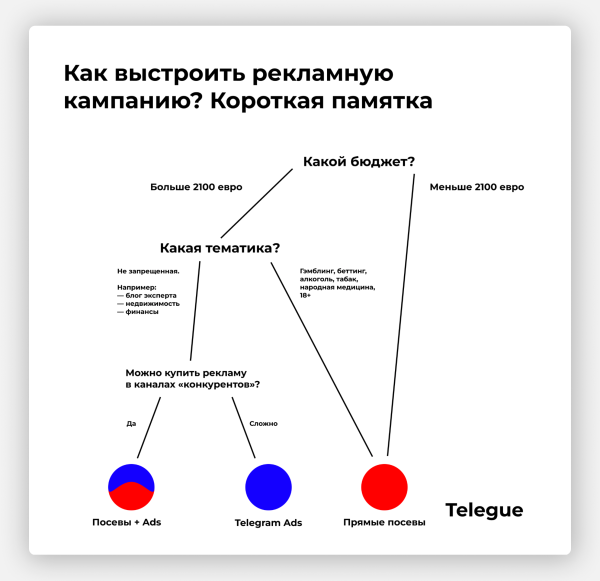 Около 80% телеграм-админов крутят просмотры. Мы знаем, как на них не попасть
Около 80% телеграм-админов крутят просмотры. Мы знаем, как на них не попасть