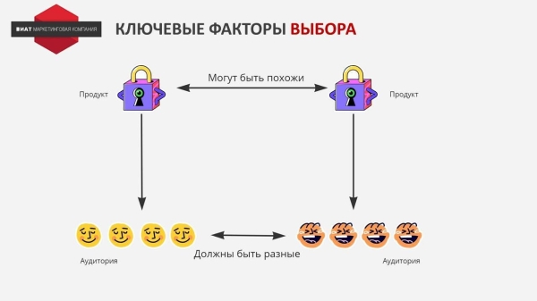 
                    Ключевые факторы выбора продукта            