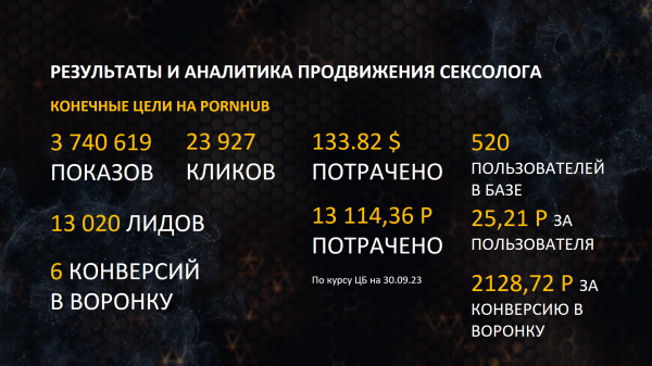 
                    Как и кому рекламироваться на PornHub            