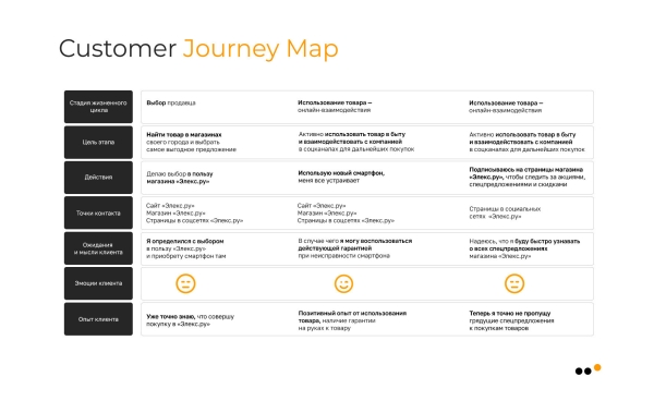 
                    Как бизнесу продавать в Instagram* в 2024 году: пошаговая инструкция            