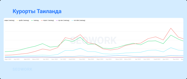 
                    Куда и когда летают российские туристы: предсказания для тревел-рынка 2024            
