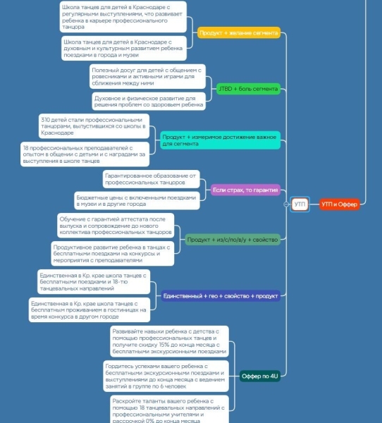 
                    Кейс: создание Маркетинговой связки на примере вымышленной компании "AeroCool: Кондиционеры нового поколения"            