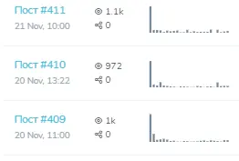 
                    Привлечение подписчиков по 118р на телеграм-канал психолога. Реклама в телеграм            
