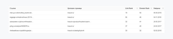 Цирк уехал, а поисковый трафик остался или Как делать SEO на 5 лет вперед – кейс производителя Краус и ЗЕКСЛЕР
Цирк уехал, а поисковый трафик остался или Как делать SEO на 5 лет вперед – кейс производителя Краус и ЗЕКСЛЕР