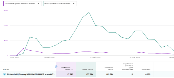 
                    Как эксперту из 1К просмотров сделать 240 000 на Youtube. Анализ, Кликбейт и капелька Розмарина…            