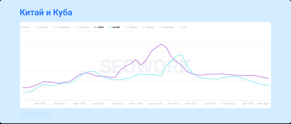 
                    Куда и когда летают российские туристы: предсказания для тревел-рынка 2024            