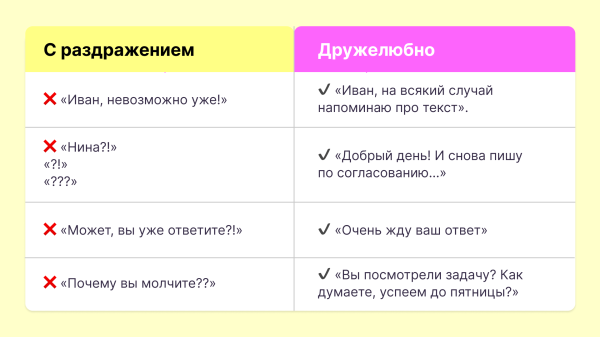 
                    Искусство аккуратного пинга: как напомнить о себе, чтобы вам наконец ответили            