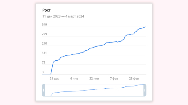 Как привлекать и удерживать подписчиков в канал с помощью Телеграм бота
Как привлекать и удерживать подписчиков в канал с помощью Телеграм бота