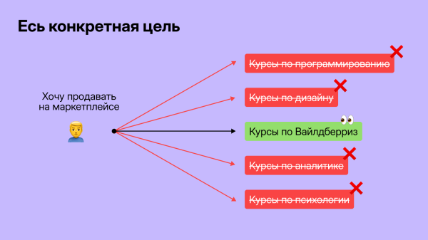 Как приводить на онлайн-курсы по 11 000 лидов в месяц и освоить рекламный бюджет в 4 млн             
                    Как приводить на онлайн-курсы по 11 000 лидов в месяц и освоить рекламный бюджет в 4 млн