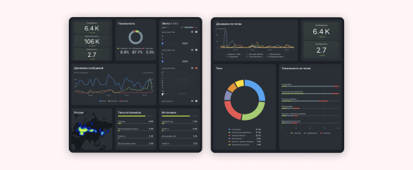 
                    Как найти упоминания вашей компании в интернете            