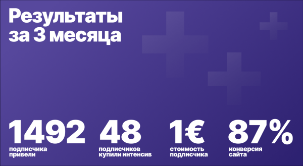 
                    Кейс: как мы за 3 месяца привлекли 1492 подписчика в бота для мини-курса и из них 48 клиентов            