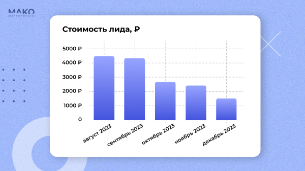 
                    Как привлекать VIP-клиентов? Эта стратегия в 3 раза увеличила продажи багетной мастерской и привела миллионные заказы            