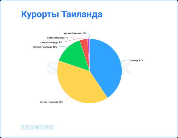 
                    Куда и когда летают российские туристы: предсказания для тревел-рынка 2024            