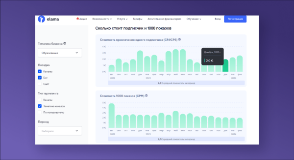 
                    Кейс: как мы за 3 месяца привлекли 1492 подписчика в бота для мини-курса и из них 48 клиентов            