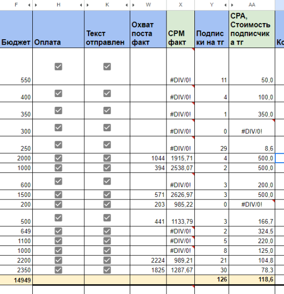 
                    Привлечение подписчиков по 118р на телеграм-канал психолога. Реклама в телеграм            