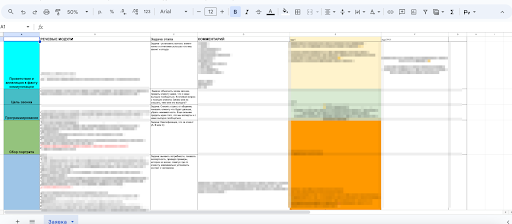 
                    Каждый предприниматель, который хочет эффективную рекламу и системные продажи должен пройти через это            