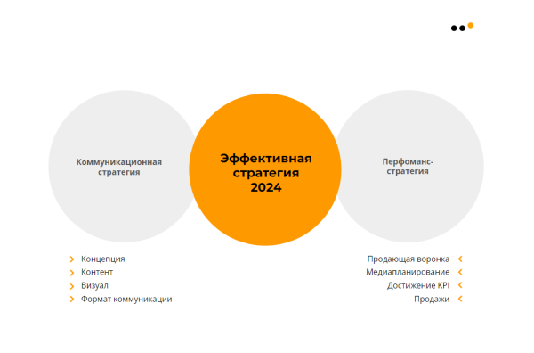 
                    Как бизнесу продавать в Instagram* в 2024 году: пошаговая инструкция            