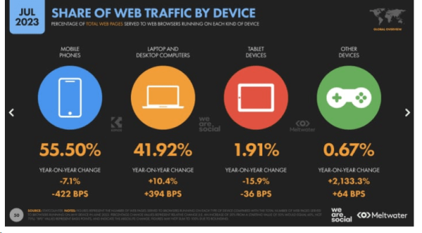 Продвижение сайта клиники: почему медицинский бизнес в России не верит в интернет каналы             
                    Продвижение сайта клиники: почему медицинский бизнес в России не верит в интернет каналы