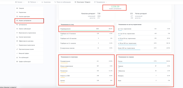 
                    Анализ каналов на закупку рекламы в Телеграм (Посевы)            