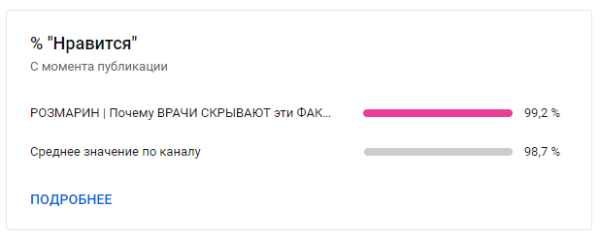 
                    Как эксперту из 1К просмотров сделать 240 000 на Youtube. Анализ, Кликбейт и капелька Розмарина…            