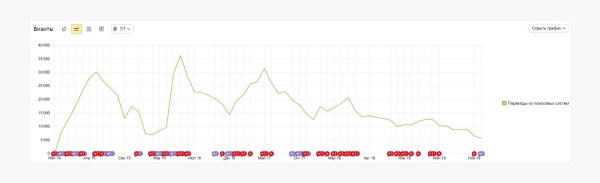 Цирк уехал, а поисковый трафик остался или Как делать SEO на 5 лет вперед – кейс производителя Краус и ЗЕКСЛЕР
Цирк уехал, а поисковый трафик остался или Как делать SEO на 5 лет вперед – кейс производителя Краус и ЗЕКСЛЕР